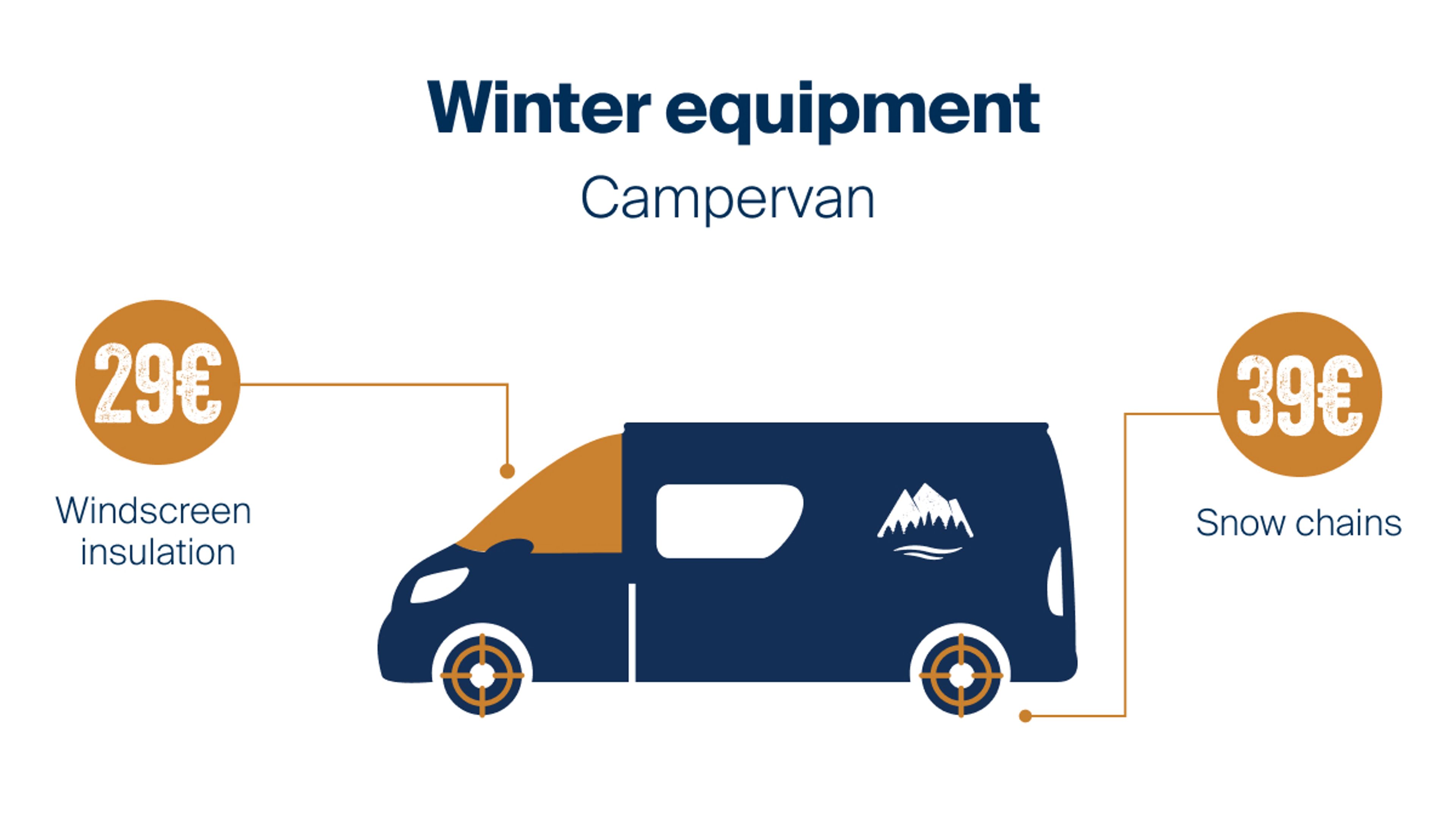 Winter equipment Campervan