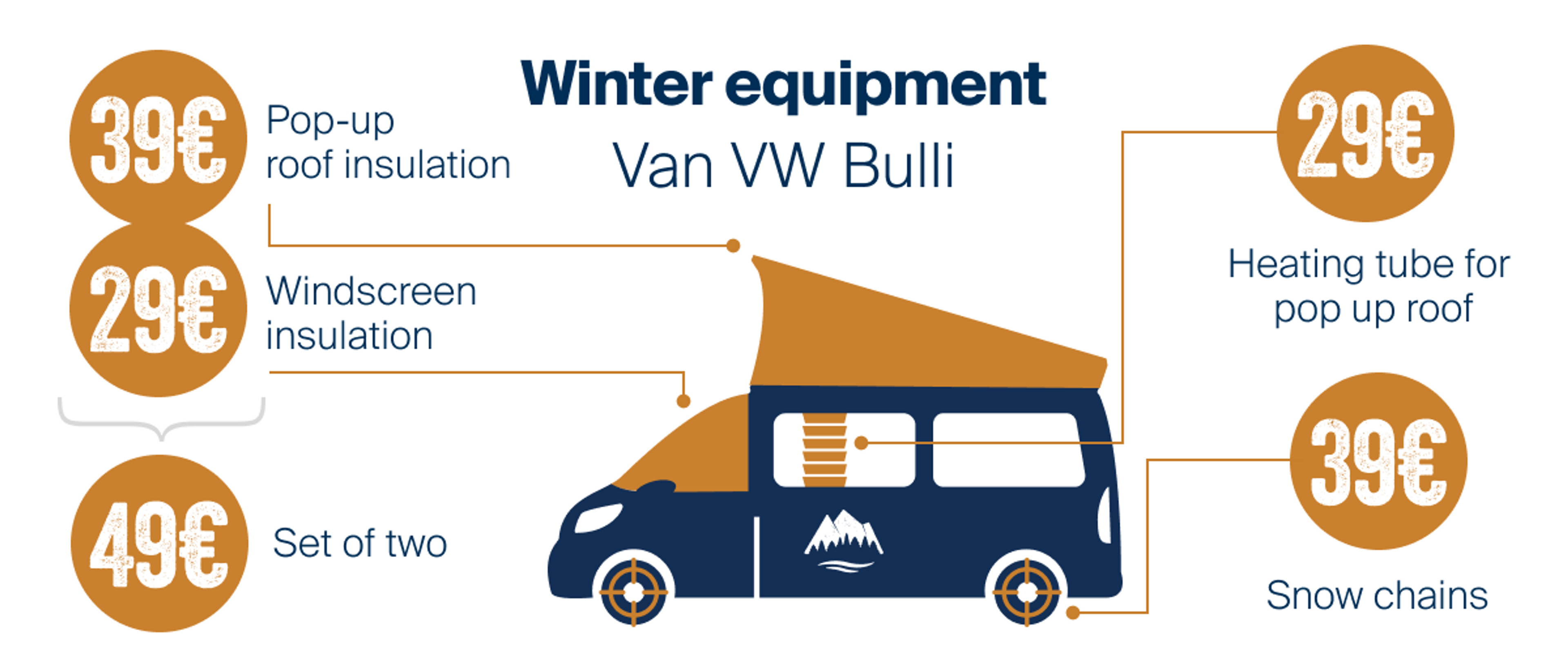 Winterequipment Bulli