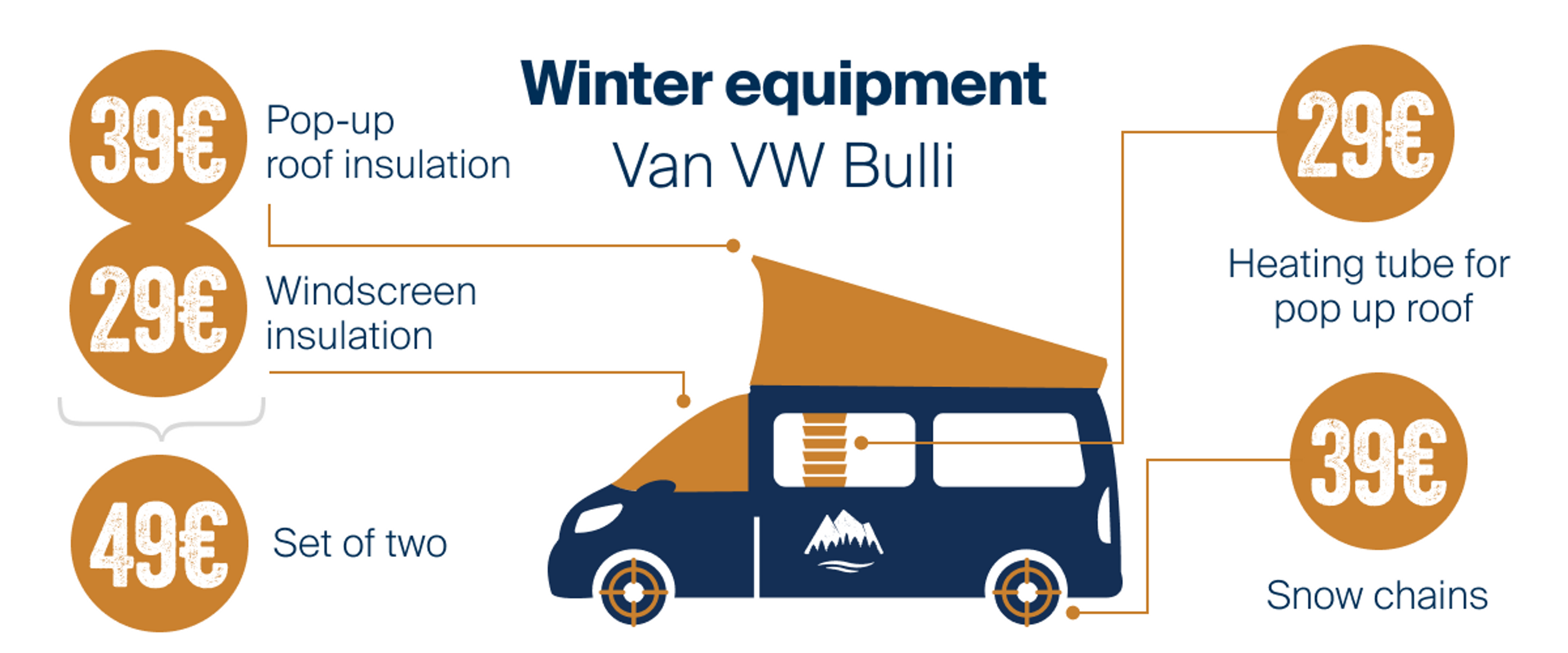 Winterequipment for our Bulli