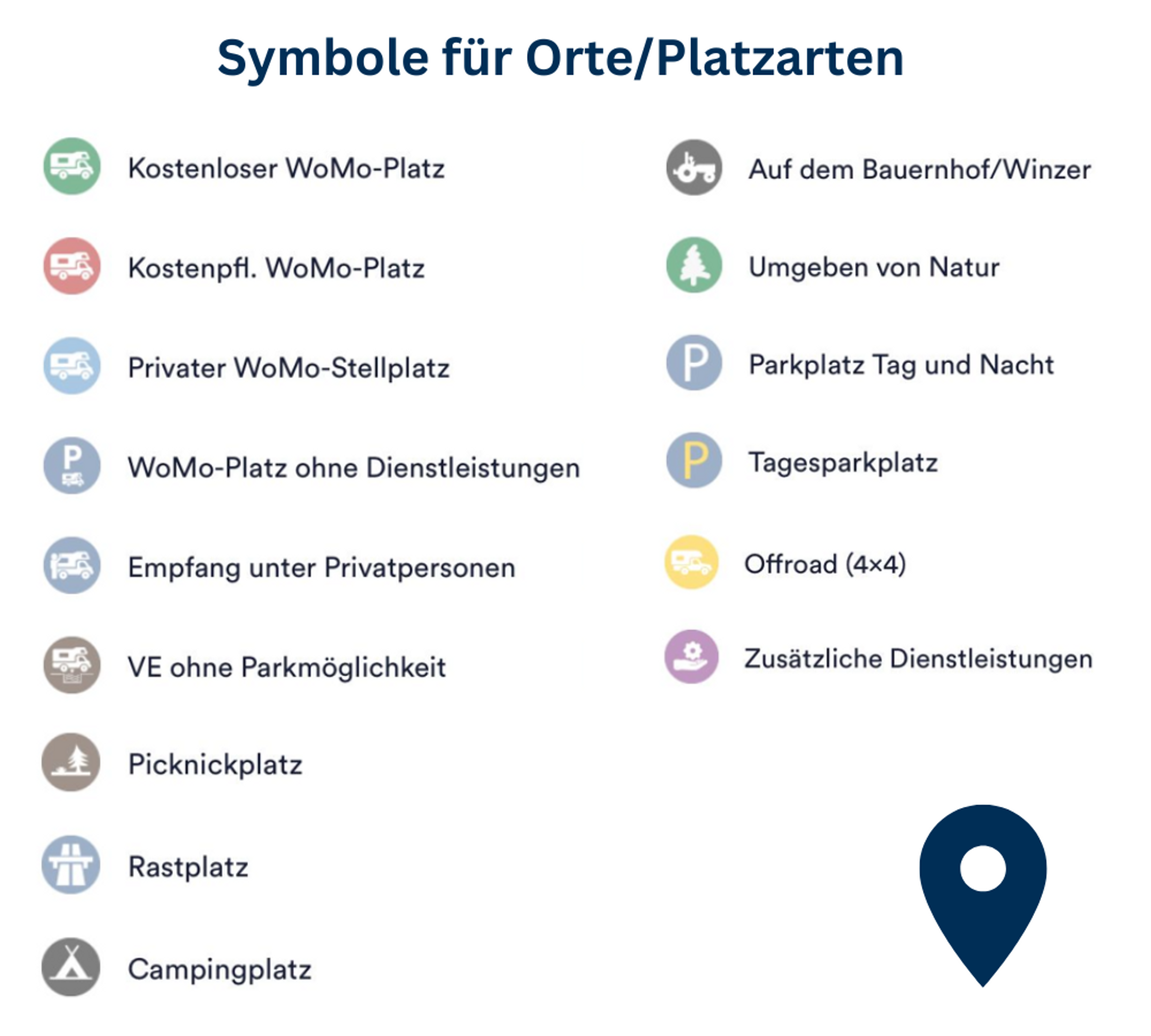 Liste aller Symbole für Orte/Platzarten in Park4Night App