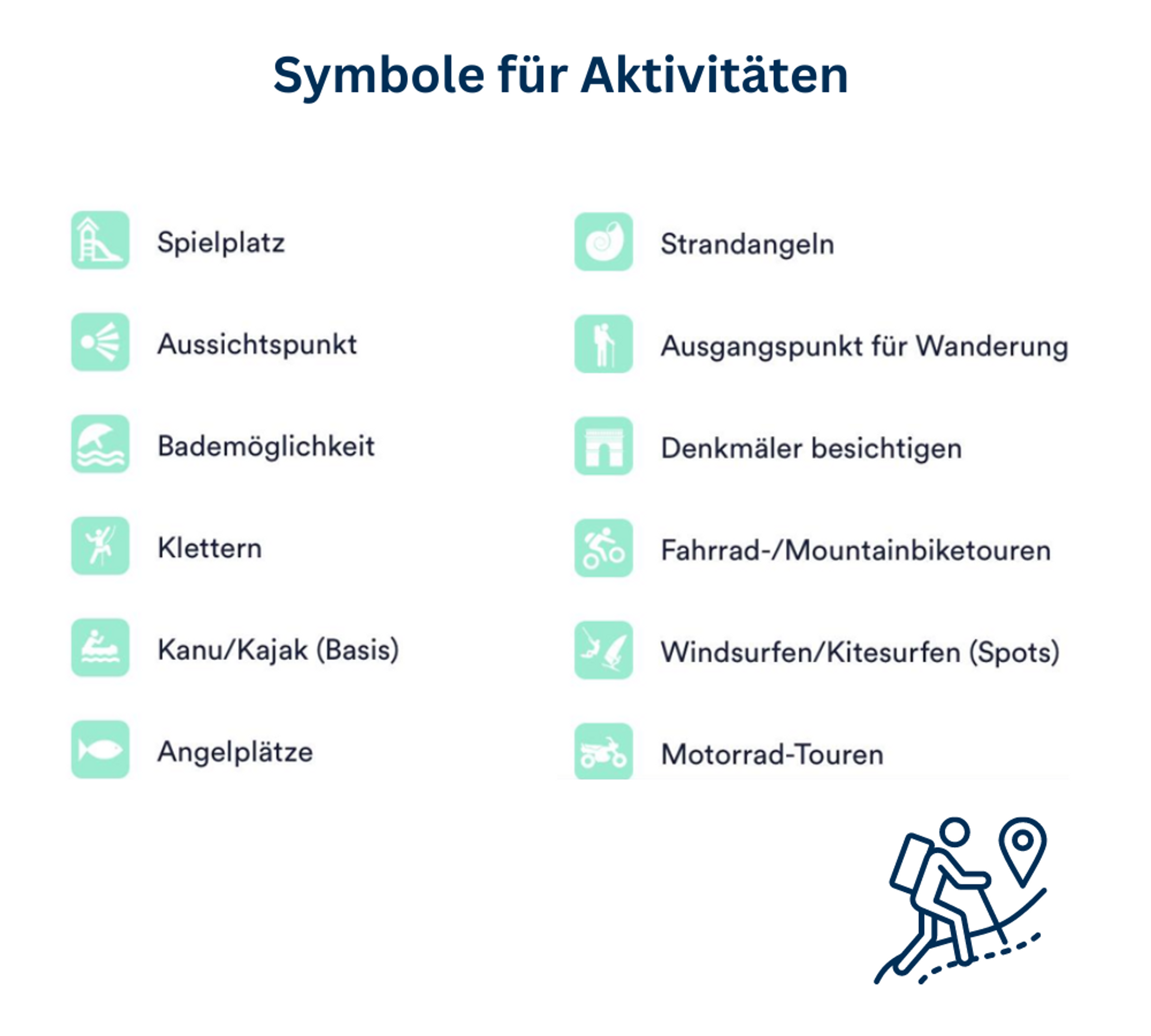 Liste aller Symbole für Aktivitäten in Park4Night App
