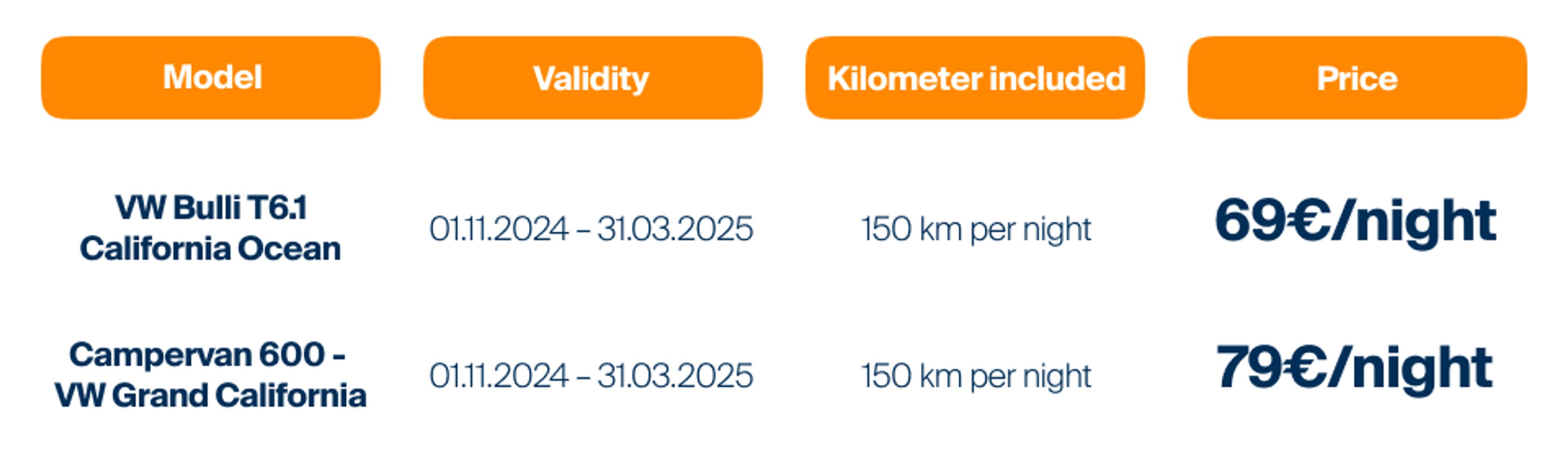 Long term rental details