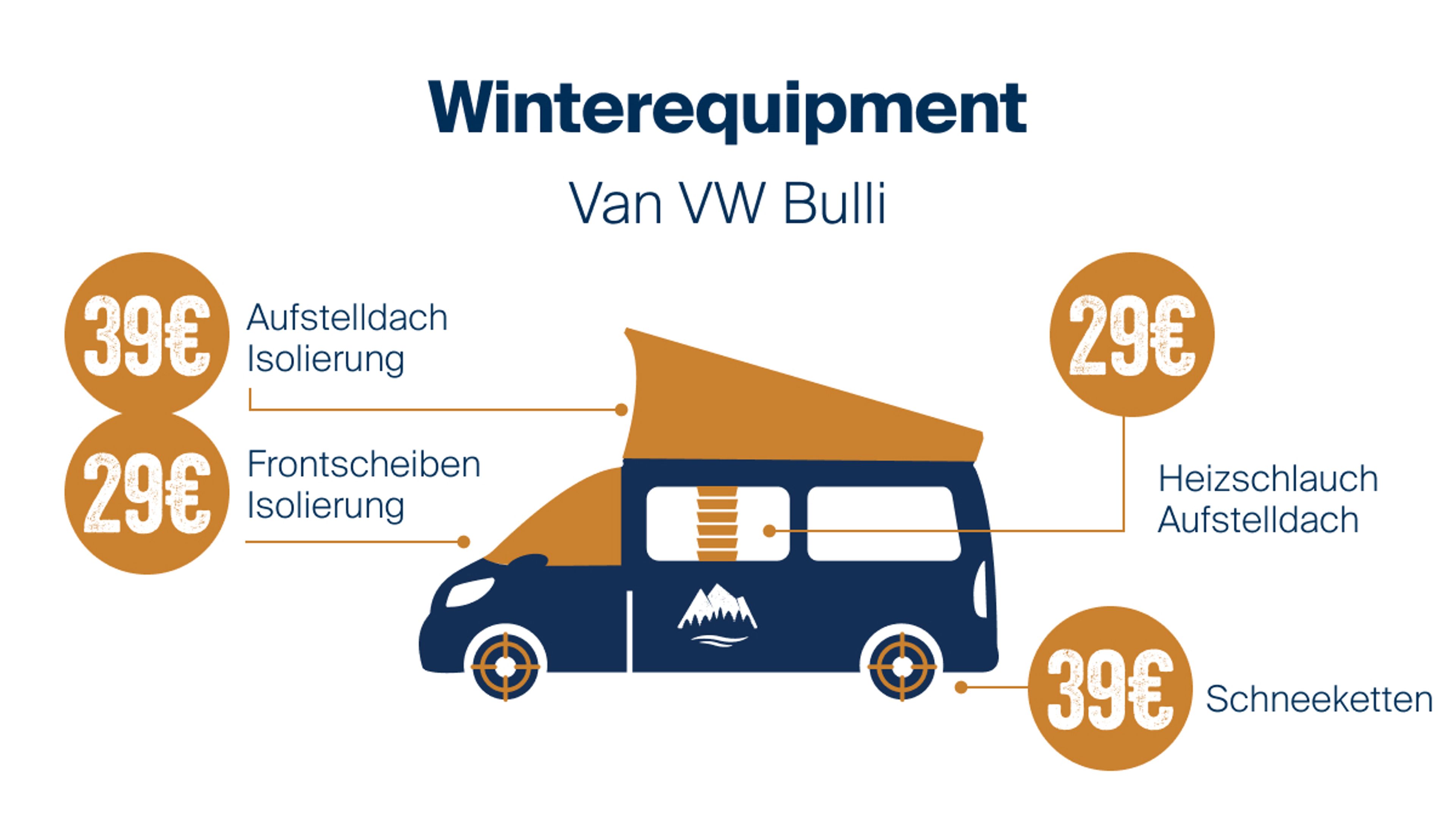 Winterequipment VW Bulli