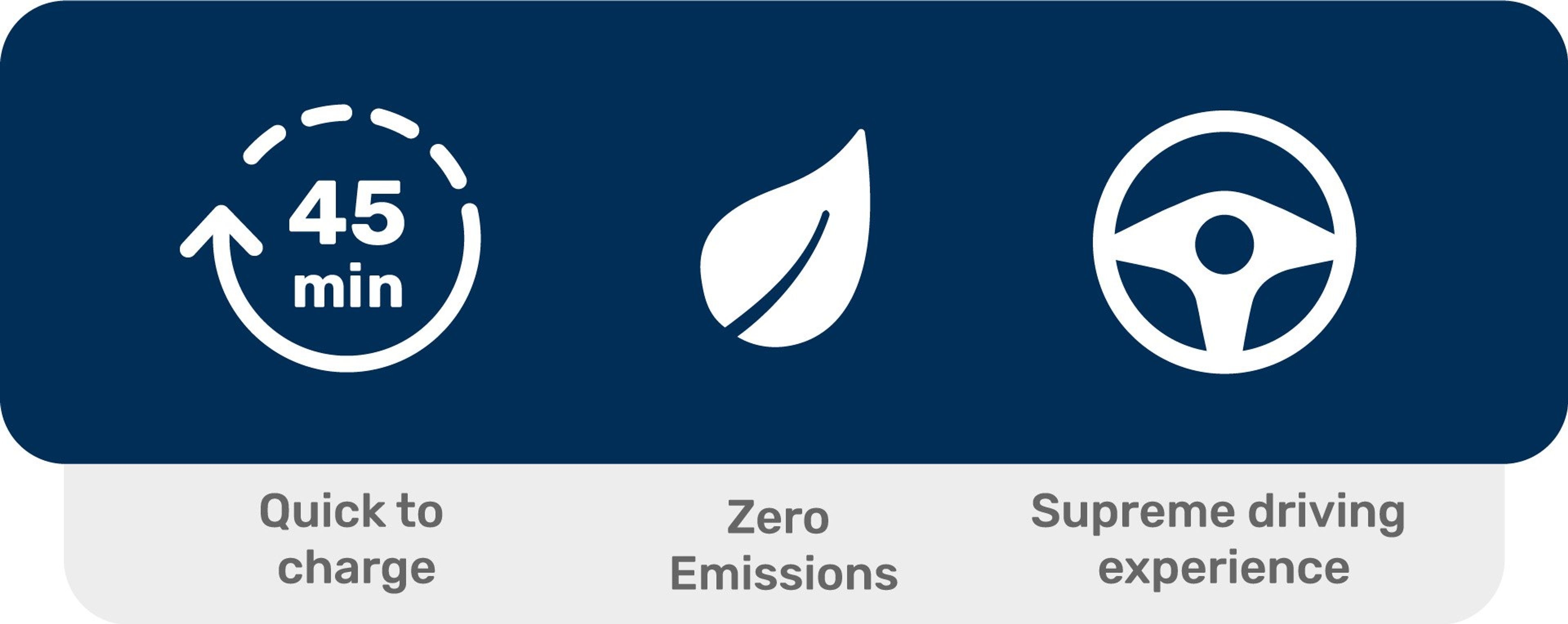 Three benefits of the Pössl E-Vanster Electric camper: emission-free, comfort vehicle, favourable charging price