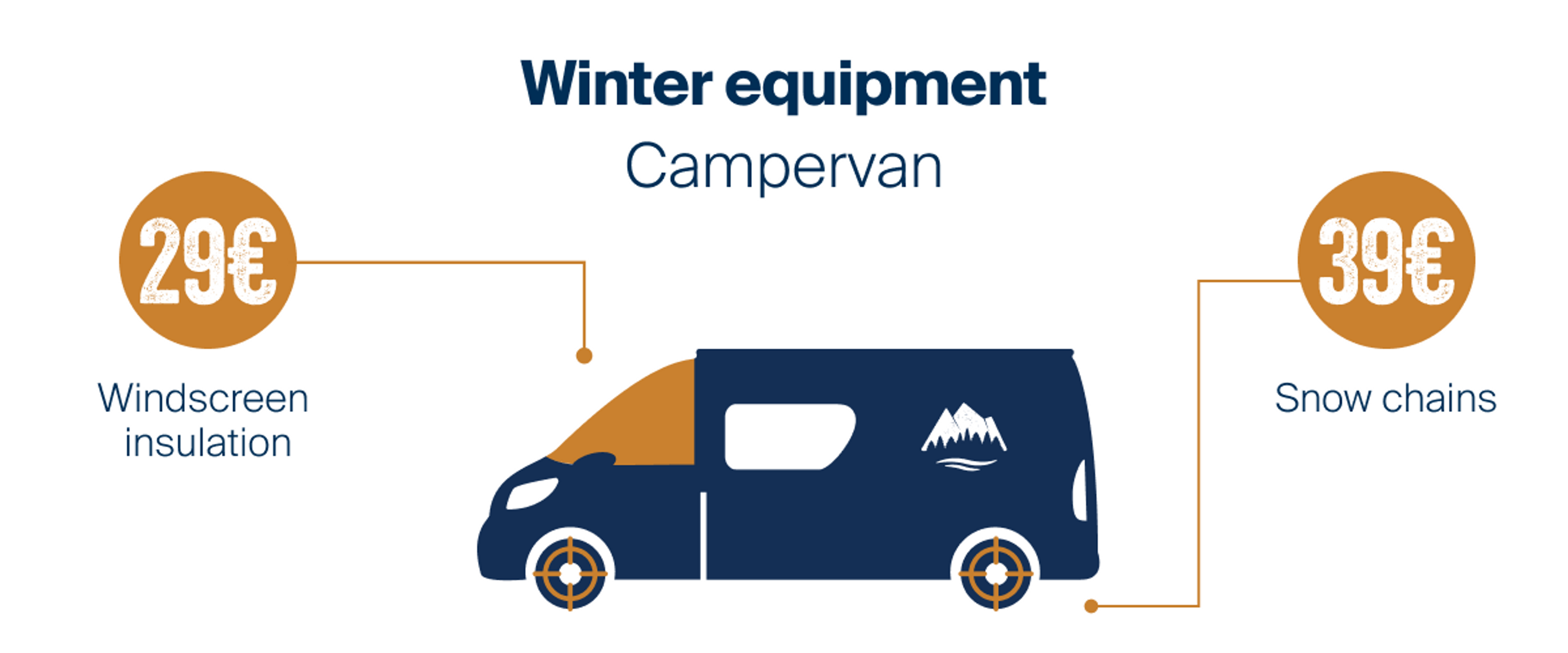 Winterequipment Campervan